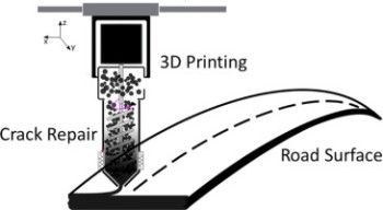 Tương lai của bảo trì đường bộ: in 3d